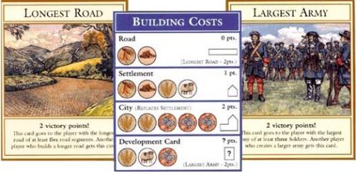 Baukosten und Siegpunktkarten